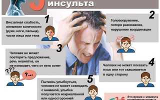 Возникновение рвоты при инсульте