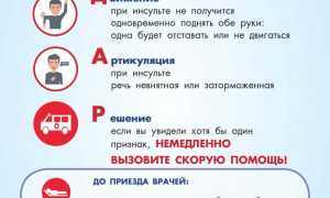 Как лечат инсульт в домашних условиях