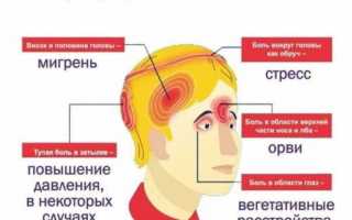 Причины головной боли с правой стороны