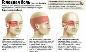 Лечение и симптомы абузусной головной боли