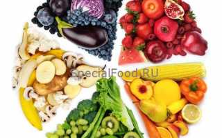 Диета по цветам радуги – польза продуктов по цветовой группе