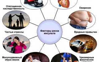 Как предотвратить наступление инсульта головного мозга