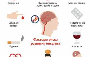 По каким причинам может болеть голова