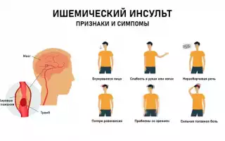 Клиническая картина острой фазы инсульта