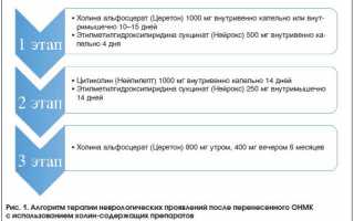Основные стадии реабилитации после инсульта