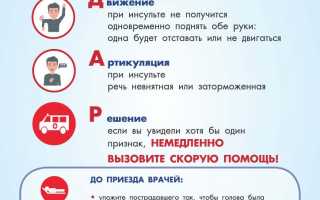 Чем можно помочь человеку при инсульте в домашних условиях