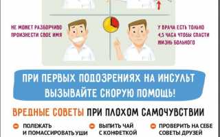 Лечение и профилактика инсульта в молодом возрасте