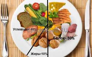 Что такое БЖУ — сколько нужно употреблять белков, жиров и углеводов для снижения веса