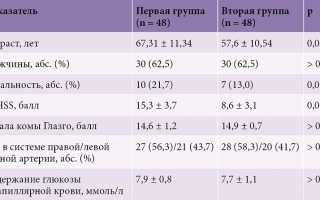 Какие имеет инсульт отдаленные прогнозы на выздоровление