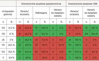 Кросс-зависимость: вызовы в диагностике и лечении