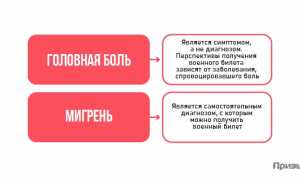 Могут ли взять с мигренью в армию