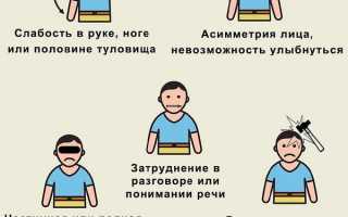 Какие возникают последствия после инсульта