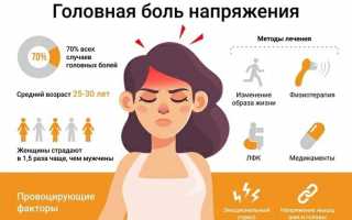 Симптомы и лечение головных болей напряжения