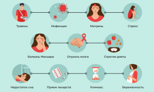 По каким причинам может кружиться голова