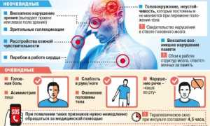 Кому нельзя летать после инсульта
