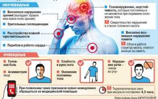 Кому нельзя летать после инсульта