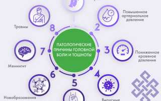 Причины симптомов головной боли и тошноты