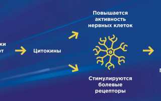 Причины и лечение головной боли при простуде