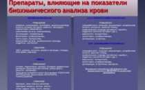 Влияние лекарств на результаты анализов крови