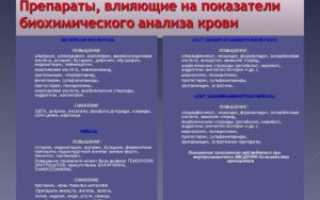 Влияние лекарств на результаты анализов крови