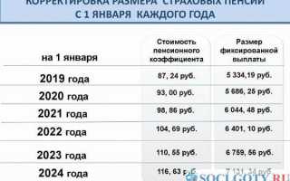 Когда после инсульта выдается вторая группа по инвалидности