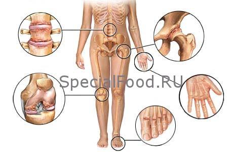 Полезная пища и блюда для суставов и связок