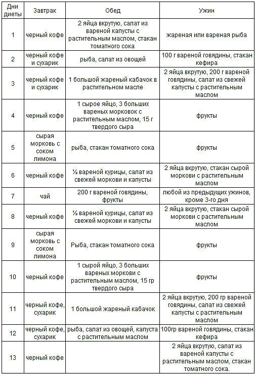 Японская диета 13 дней