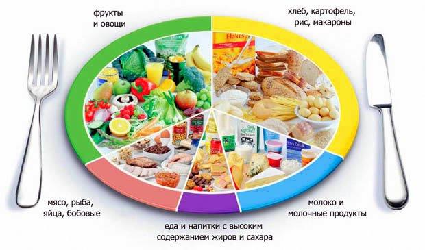 Питание кормящей мамы