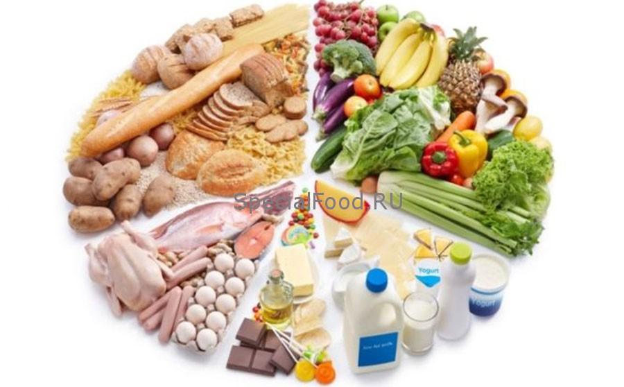 Полезные продукты